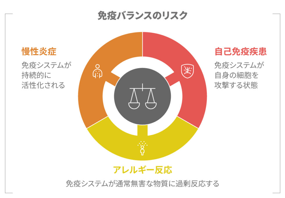 サイトカインストームによる全身症状の説明図 