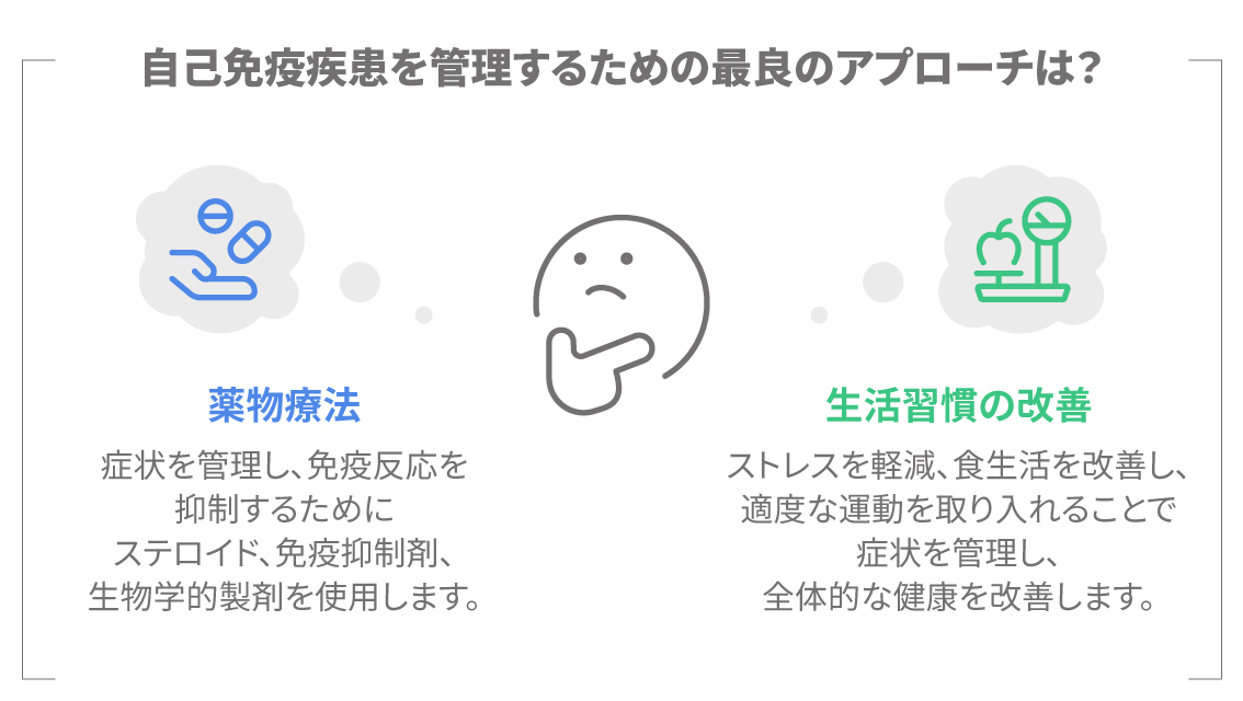 自己免疫疾患の治療法を説明するイラスト