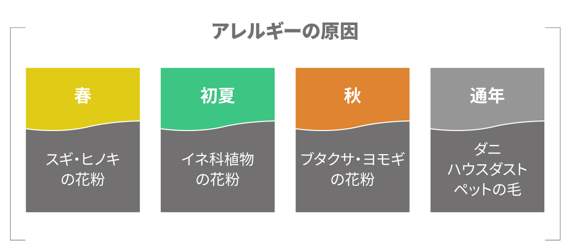 花粉と人々の花粉症の様子を表現したイメージ