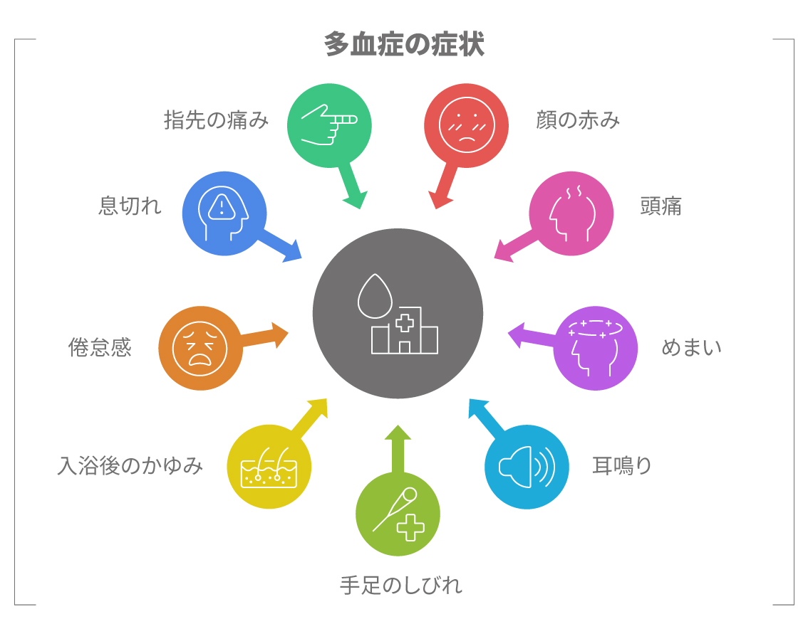 多血症の主な症状（倦怠感・めまい・かゆみなど）