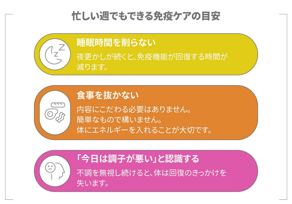 忙しい週でもできる免疫ケアの目安（睡眠・食事・不調の認識）をまとめた図