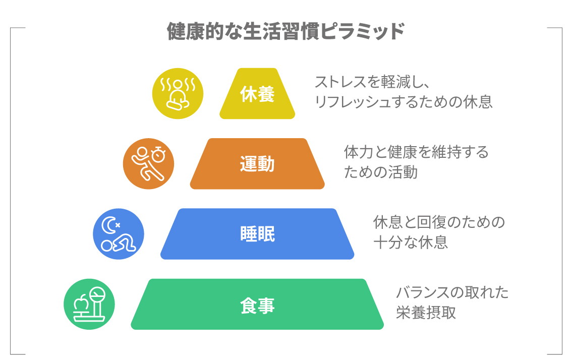 ストレスと免疫低下の関連性を示す図。交感神経優位と防御機能低下の関係を解説