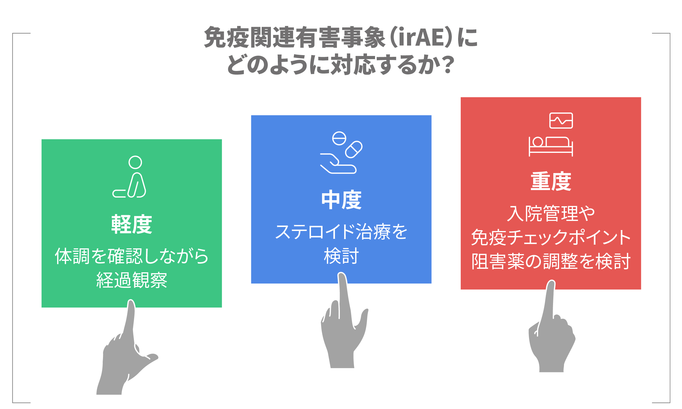 irAEの軽度・中等度・重度の対応イメージ図